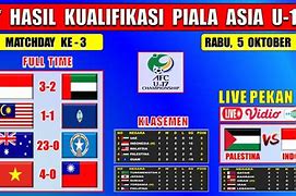 Piala Asia Kualifikasi U17